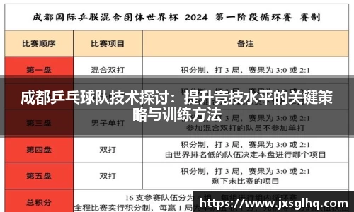 成都乒乓球队技术探讨：提升竞技水平的关键策略与训练方法